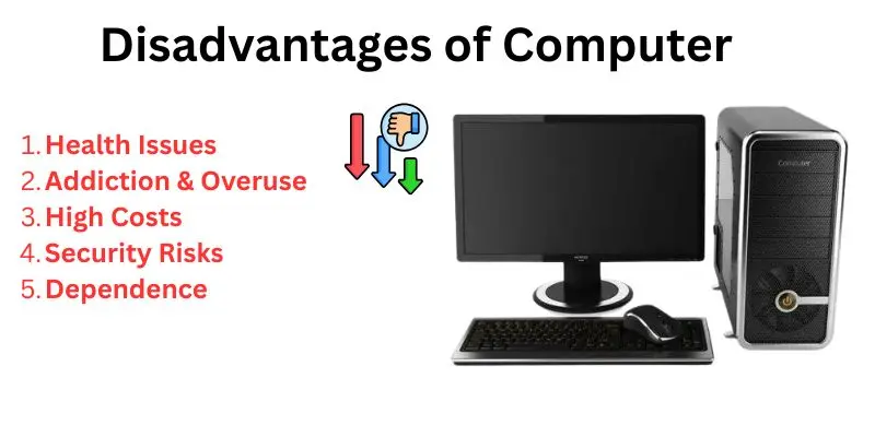 disadvantages-of-computer