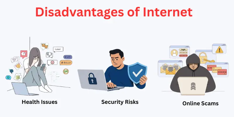 disadvantages-of-internet