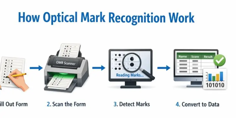 how-optical-mark-recognition-work