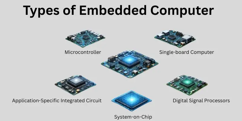 types-of-embedded-computer