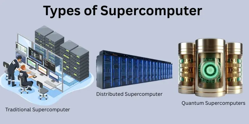 types-of-supercomputer