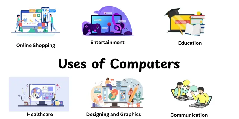 uses-of-computers