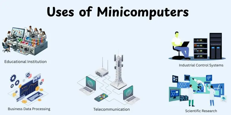 uses-of-minicomputers