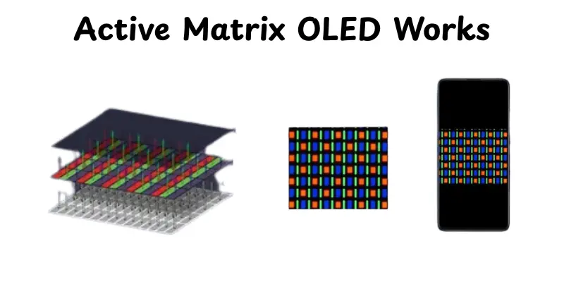 Active Matrix OLED Works