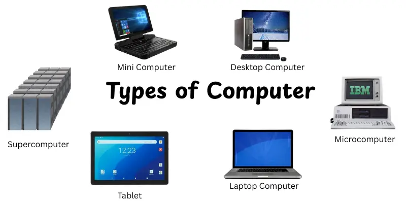 Different Types of Computer