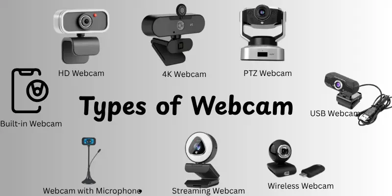 Types of Webcams