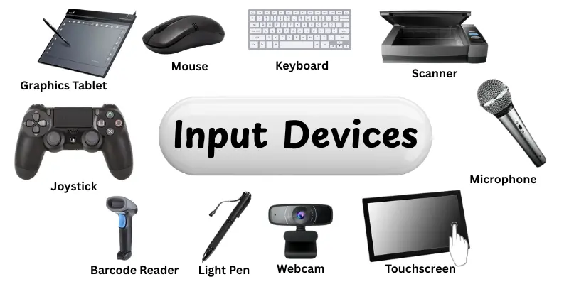 Input Devices
