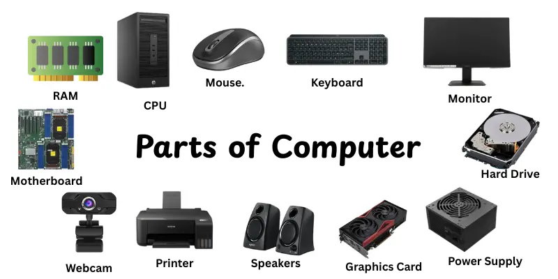 Parts of Computer