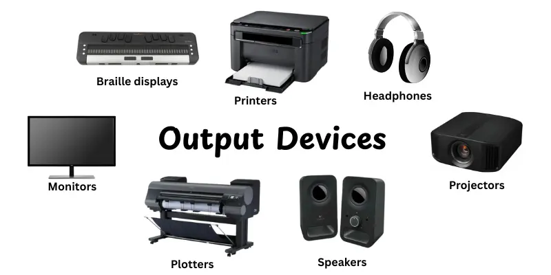 Output Devices