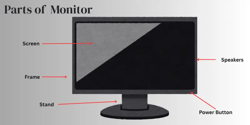 parts of monitor