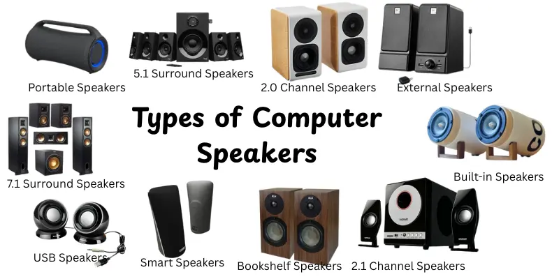 Types of computer speaker