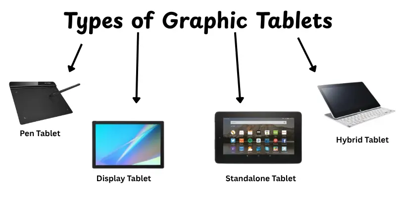 Types of Graphic Tablets
