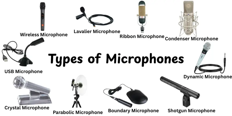 Types of Microphones