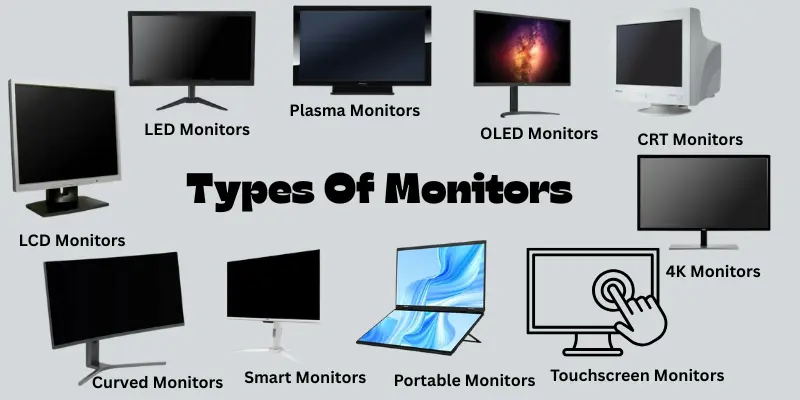 types of monitors