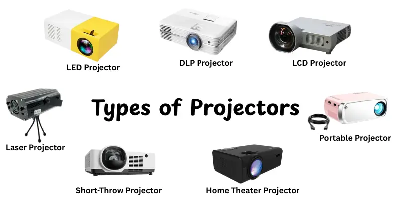 Types of Projectors