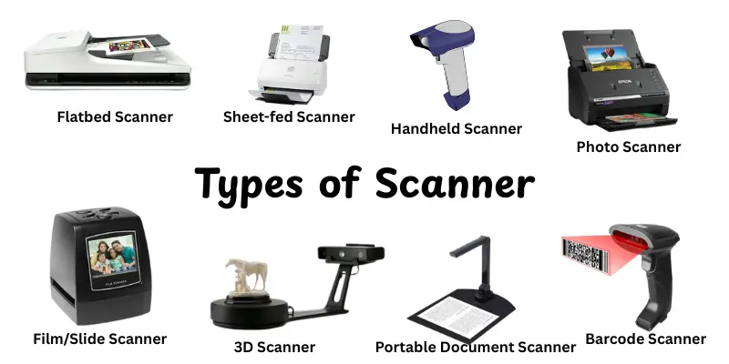 Types of Scanner