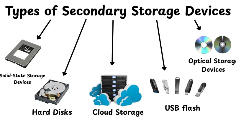 Types of Secondary Storage Devices