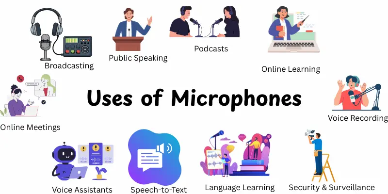 Uses of Microphones