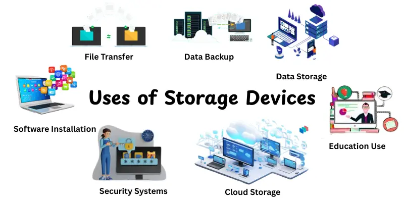 uses of storage devices