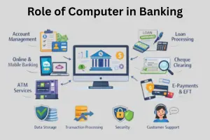 The Role of Computers in Banking: Key Functions and Advantages